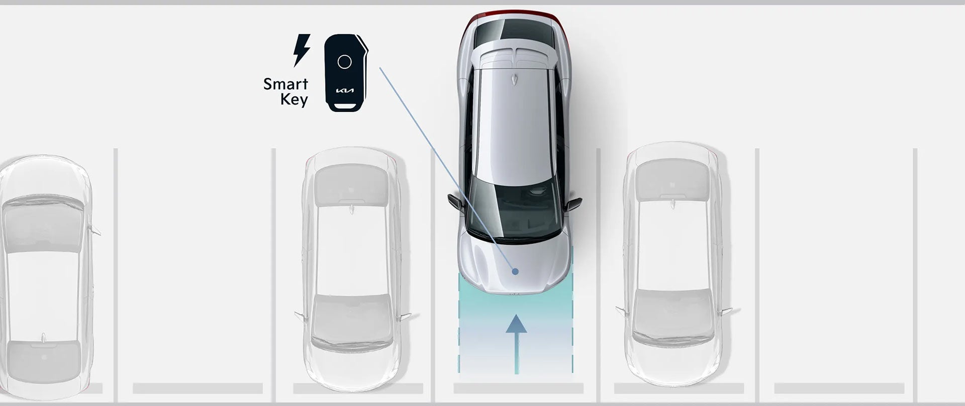 2022 Kia EV6 Remote Smart Parking Assist (RSPA) | Thelen Kia in Bay City MI